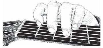 Fingering the C chord