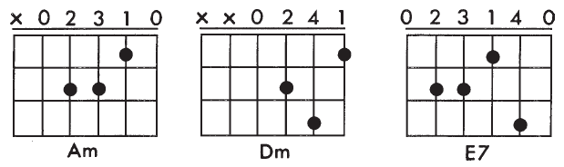 Am, Dm, and E7 chords